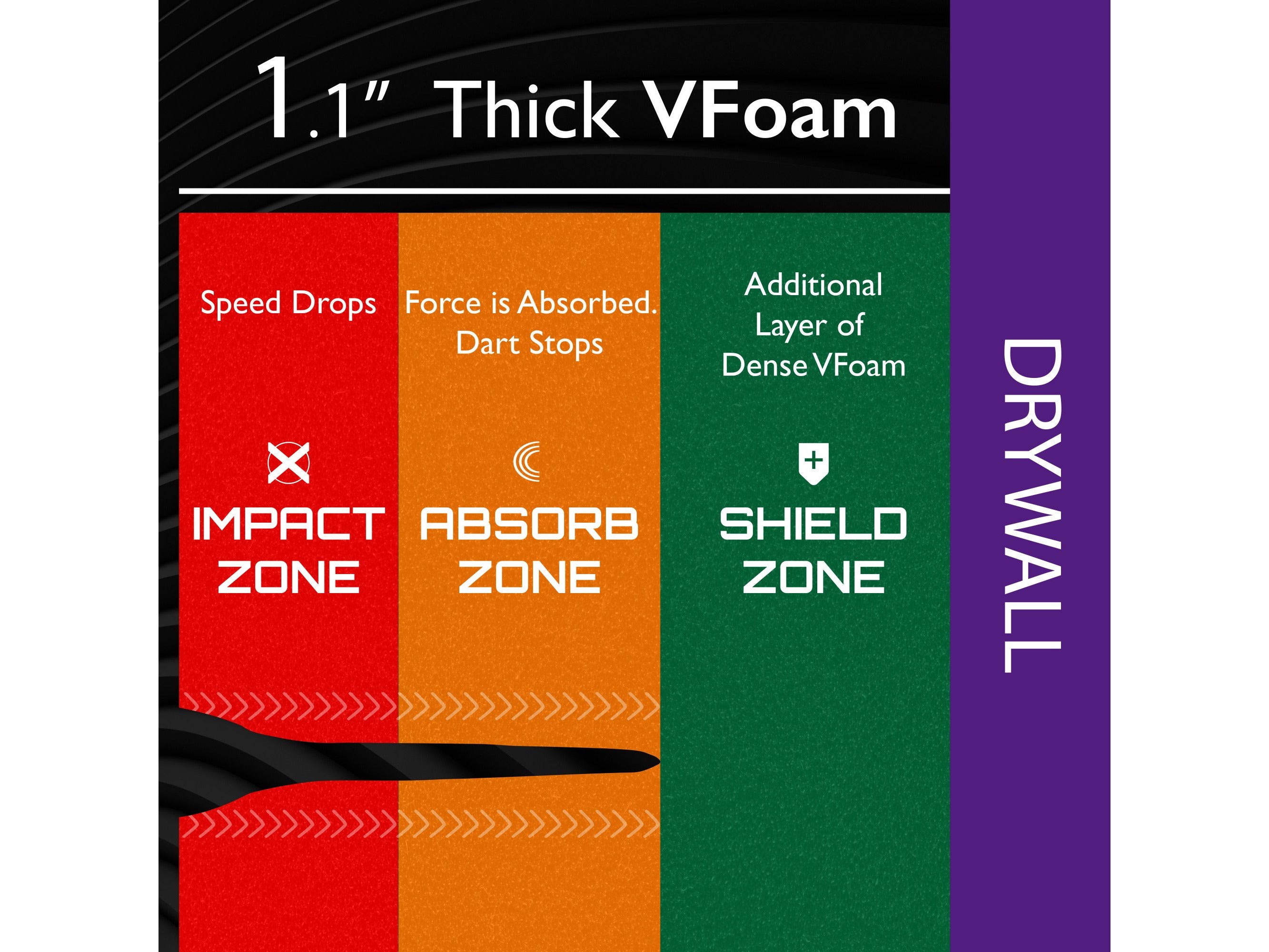 Viper Wall Defender II Dartboard Surround - HomeFitPlay